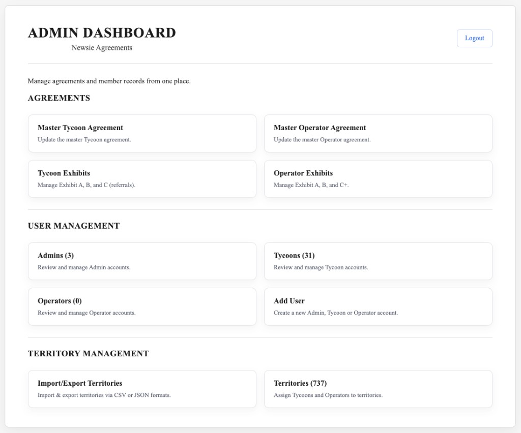 Newsie Agreements admin dashboard: agreements, users, and territory management