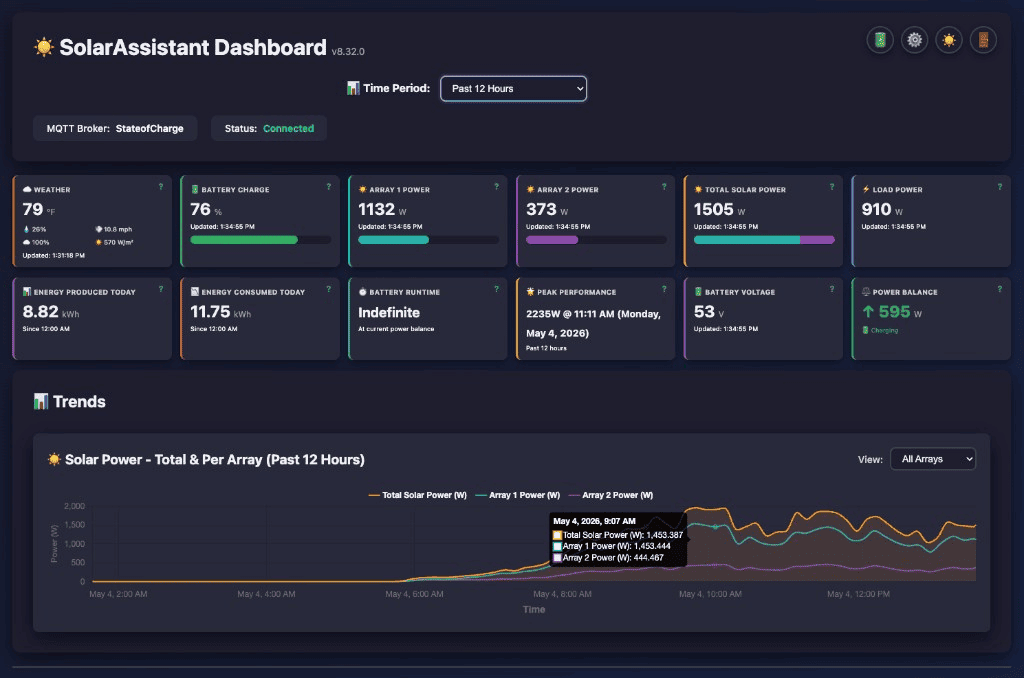 SolarAssistant, MQTT, and the integrations an AI-ready energy stack needs